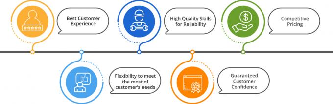 Toptan Fiyatlarla Birinci Sınıf Dondurulmuş Tavuk Sırtı 3